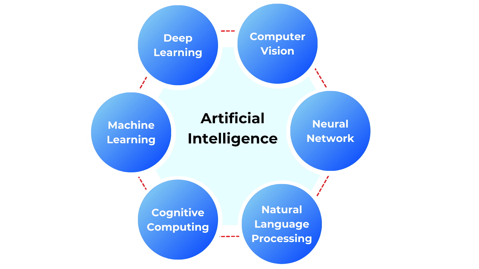 AI wheel