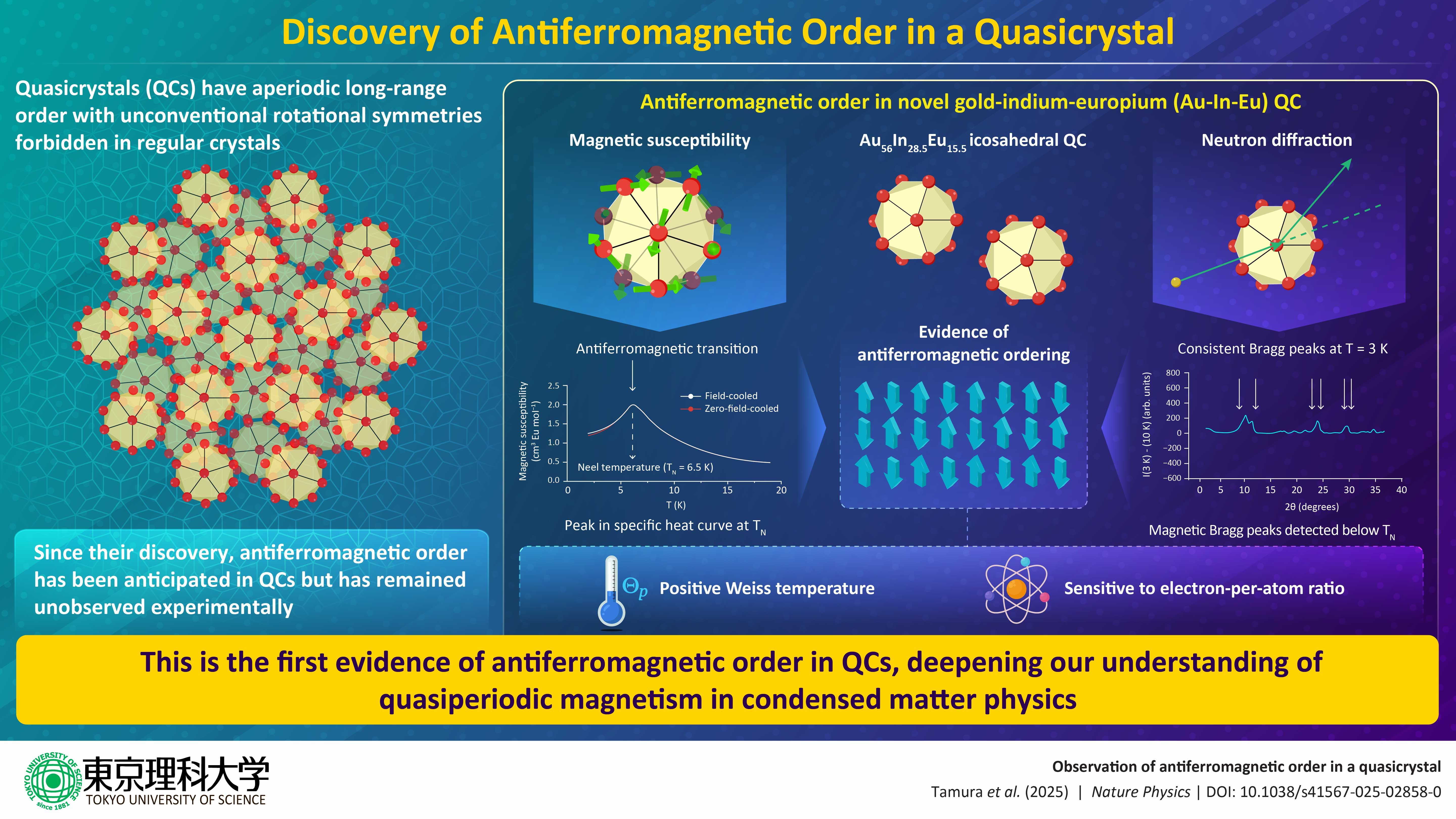 Antiferromagnetic Quasicrystals